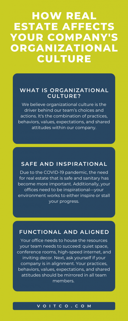How Real Estate Affects Your Company's Organizational Culture