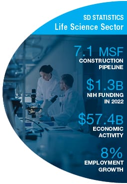 summary of life science statistics in San Diego County from the article