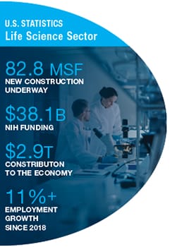 summary of life science U.S. statistics from article