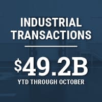 Industrial Transactions YTD through October 49.2B overlayed on blue dock door