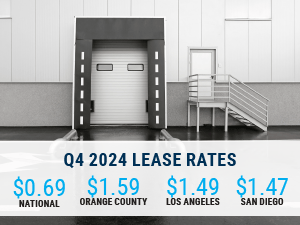 Q4 2024 Lease Rates $0.69 Nationally 1.59 in Orange County 1.49 in Los Angeles and 1.47 in San Diego overlayed on dock door photo