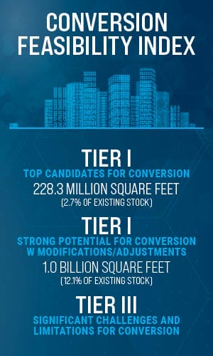 CFI Tier graphic summarizing the stats